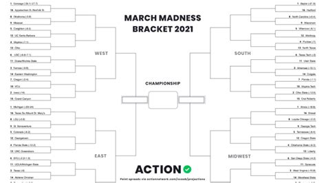 ncaa bracket odds|NCAAB College Basketball Odds, Betting Lines & Point Spreads.